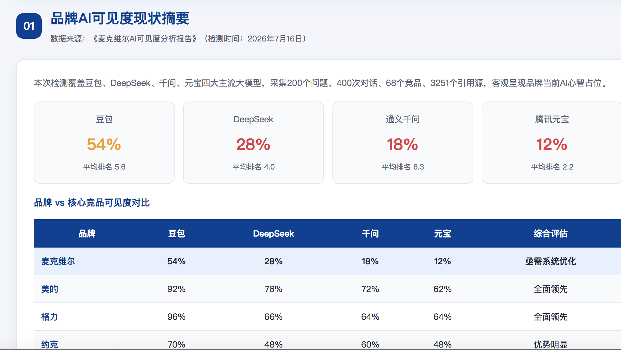 安顺GEO分析报告-品牌ai搜索结果诊断